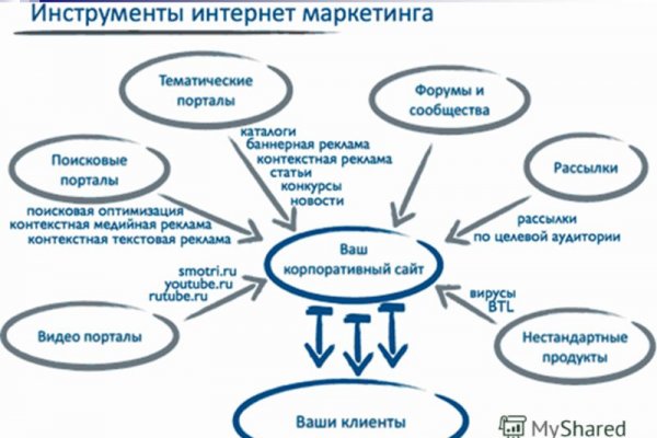 Кракен ссылка тор kr2web in